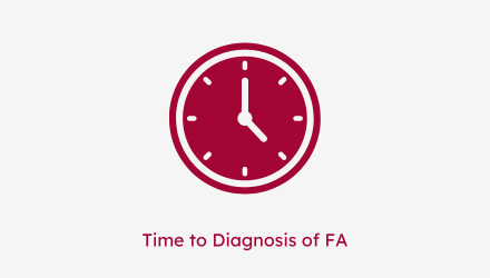 red icon for time to diagnosis of FA