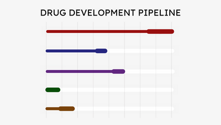 FundraisingTools Block2 Card1